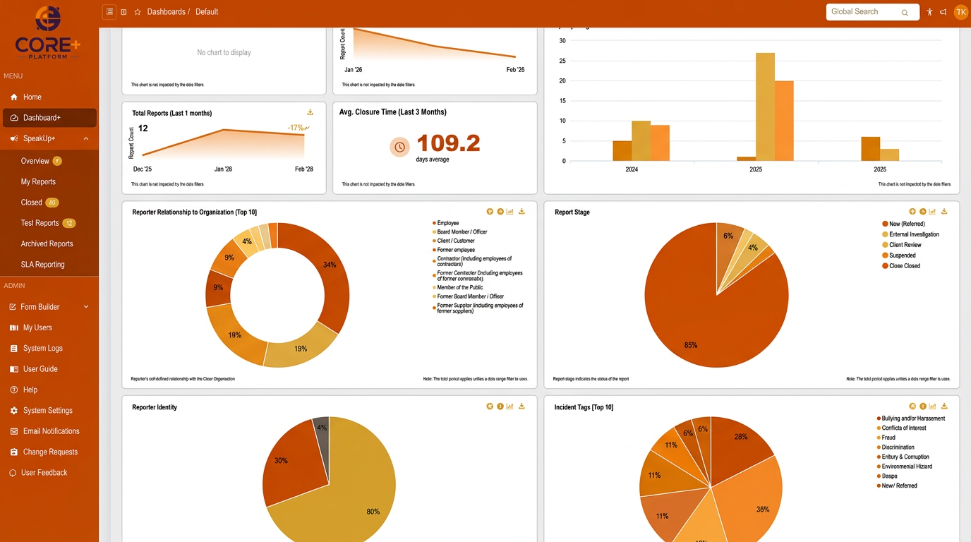 using the dashboard - caterease support Images High... Core+